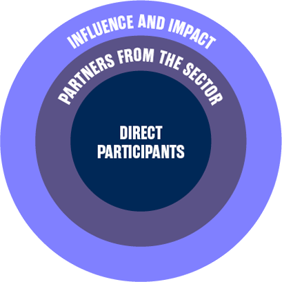 Life long development graphic.